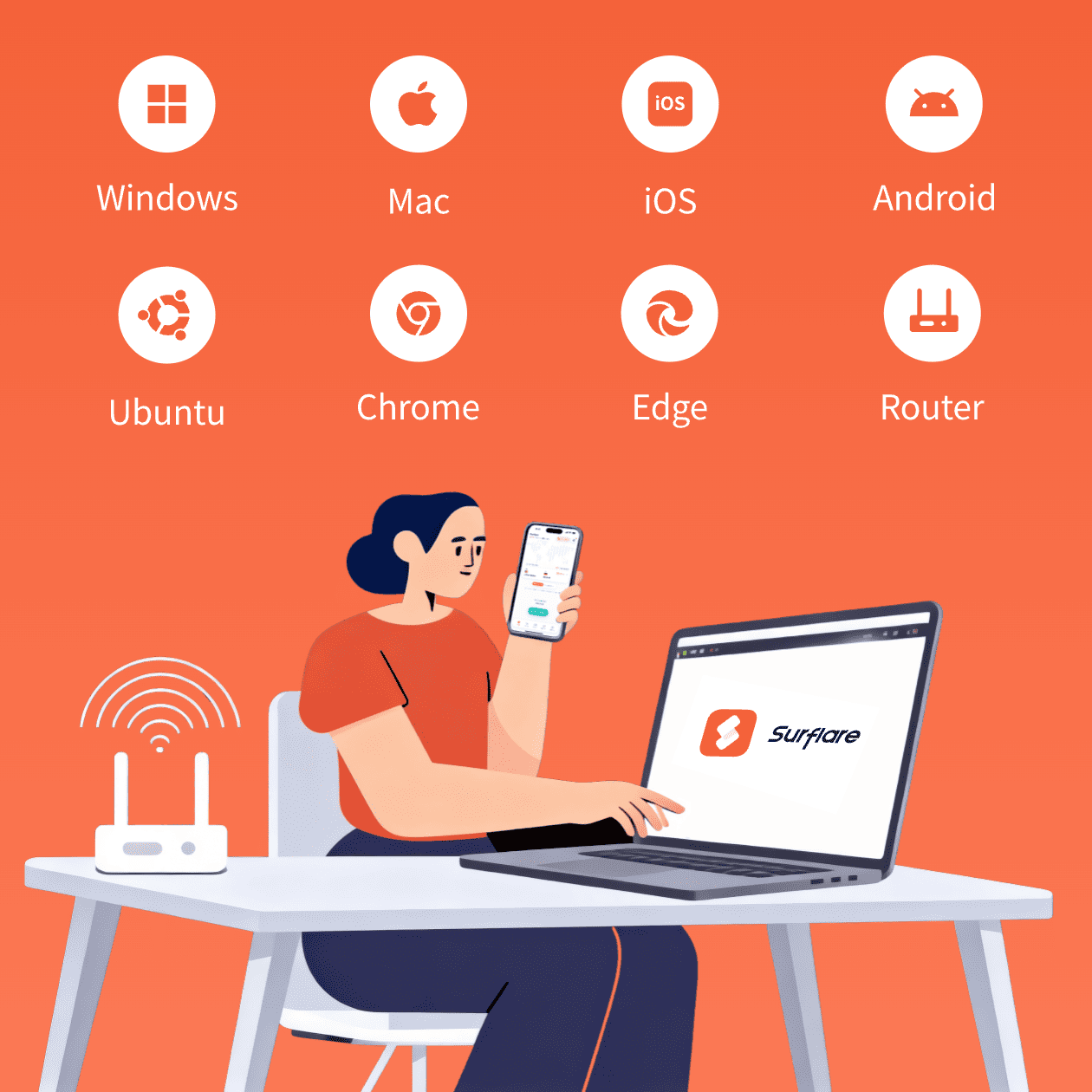 Surflare — 专用IP、住宅IP、VPN 与代理